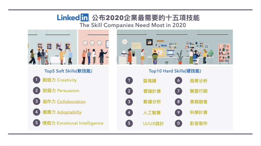 Linkedin公布2020企業最需要的十五項技能